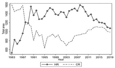 An economic assessment of adoption of hybrid rice: Micro-level evidence from southern China